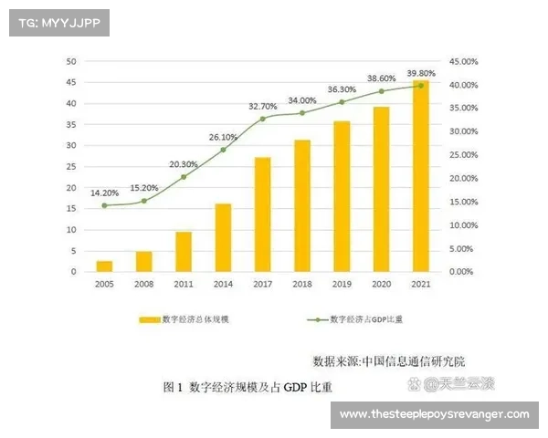 散号驱动:探索数字经济中散号现象的深度影响与未来发展趋势 散号驱动:探索数字经济中散号现象的深度影响与未来发展趋势